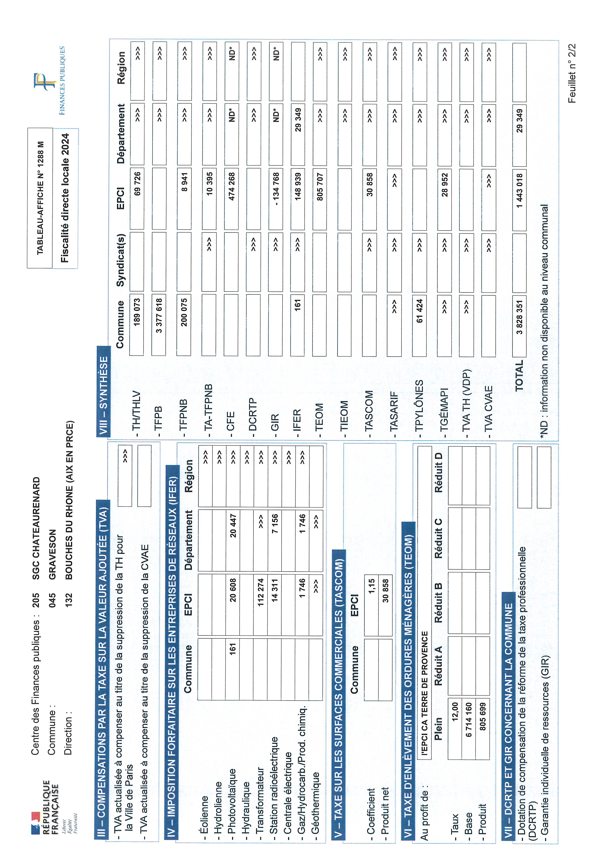 Etat 1288M fiscalité affichage Page 2